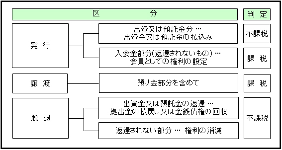 St̎戵