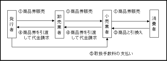 i؎蓙͈̔
